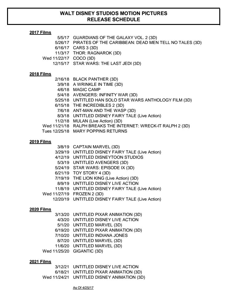 Data premiér Disney filmů 2017 - 2021
